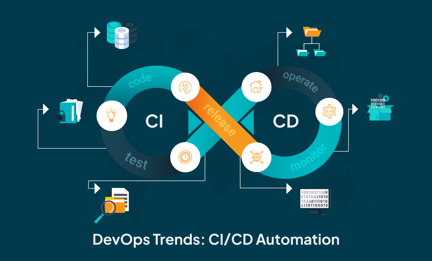 CI/CD