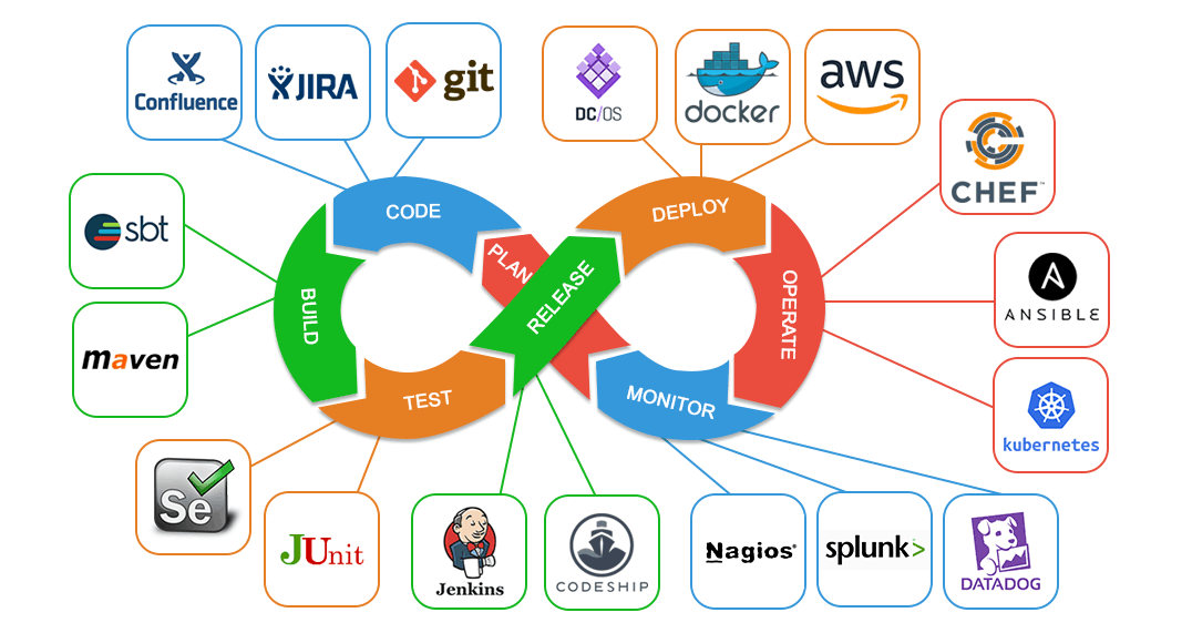 Docker